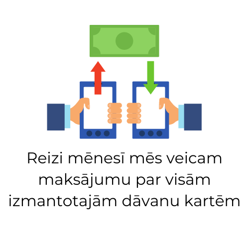 Partneri